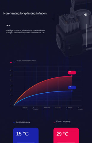 Digital Tire Inflator